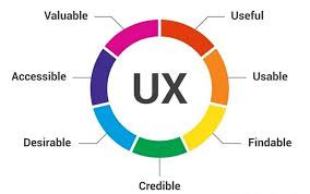 User Experience (UX) Design Foundations