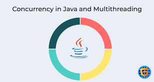 Multithreading and Concurrency in Java