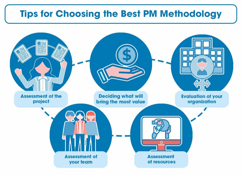 Project Management Methods 2025